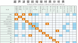 超聲波塑膠熔接材質分析：解鎖塑膠連接的奧秘