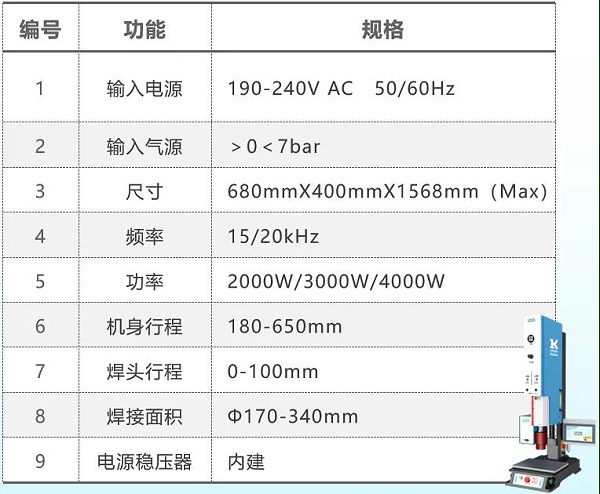 新品快訊|靈科 L3000 Pro 超聲波塑焊機(jī)嶄新登場(chǎng)