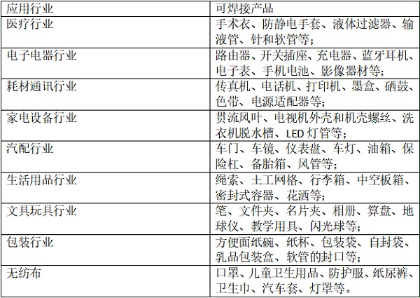 清遠(yuǎn)超聲波