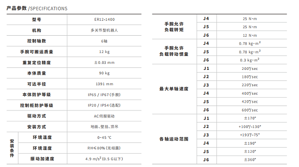 小型機器人參數