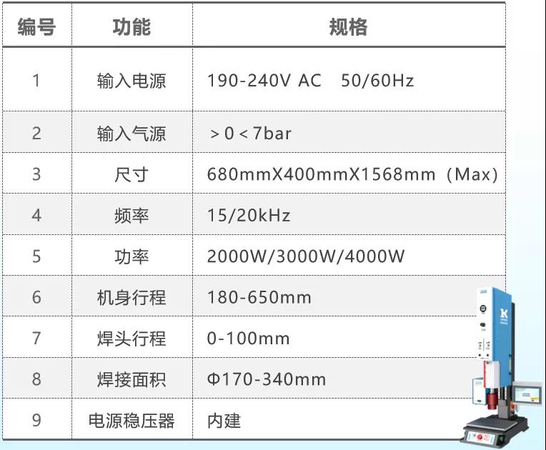 新品快訊|靈科 L3000 Pro 超聲波塑焊機(jī)嶄新登場(chǎng)
